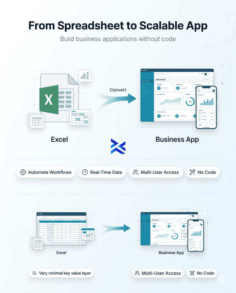 Excel to App