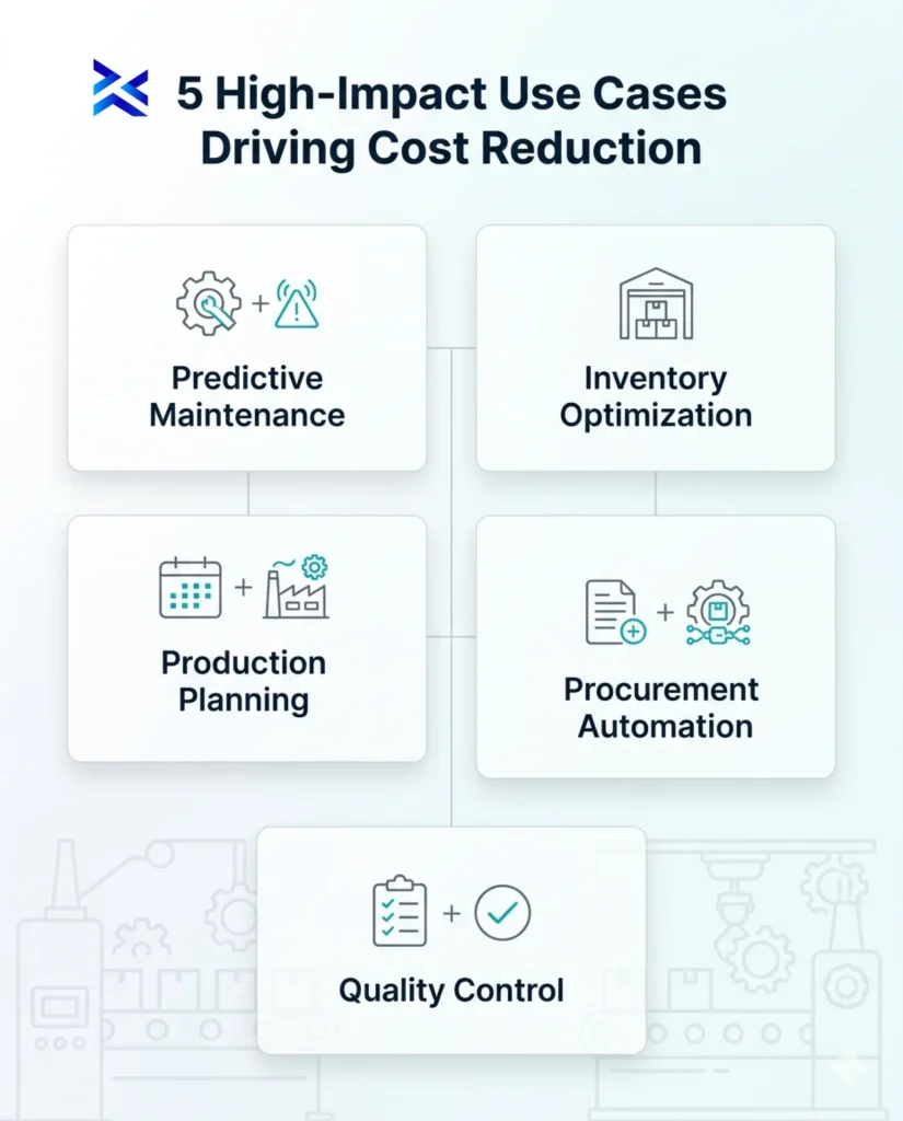 Manufacturing Usecase - GenAI